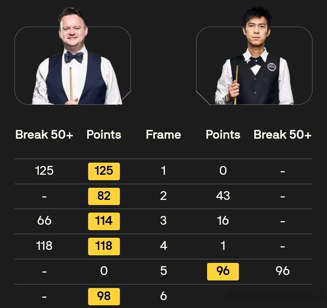 先胜一局取, 拿下此局, 的比赛中