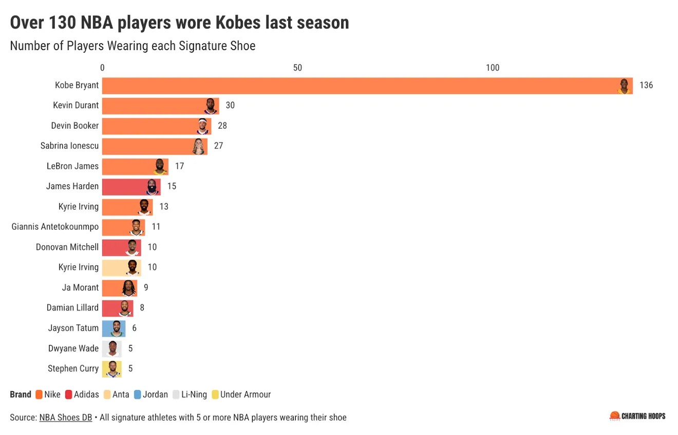 tc, 莫兰特, 约内斯库专