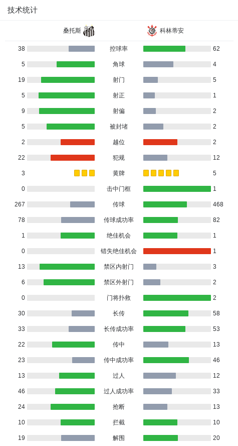 桑托斯球员, dgo
